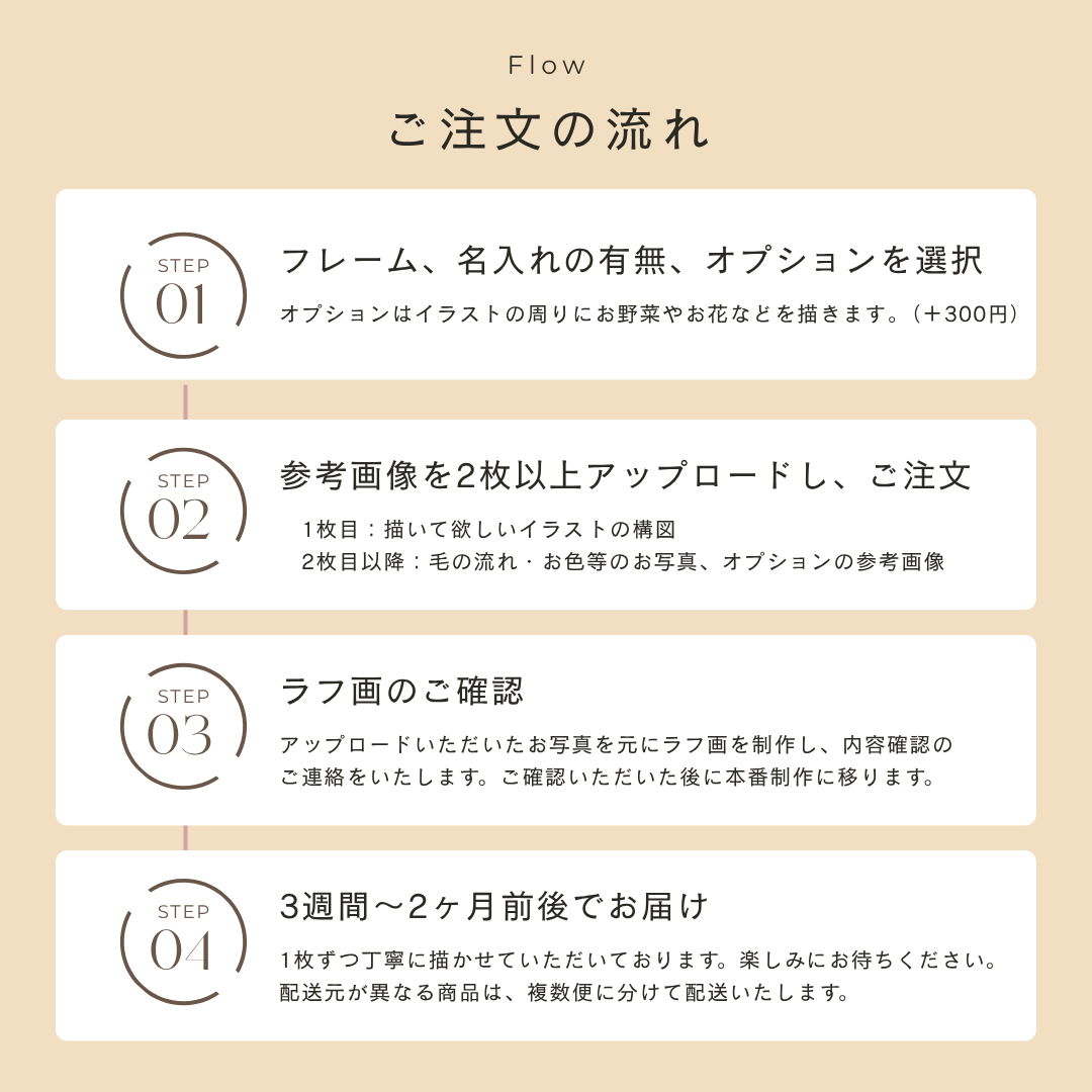オーダーメイド・どアップイラスト【うや】